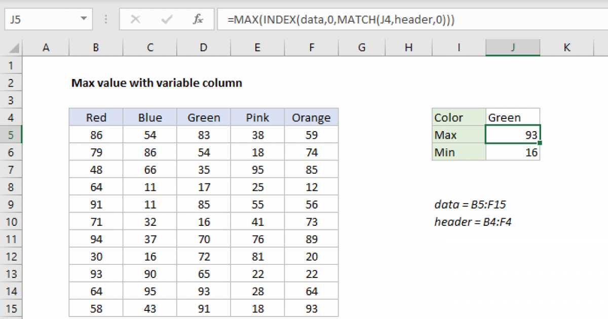 Print Max Value In Column Pandas